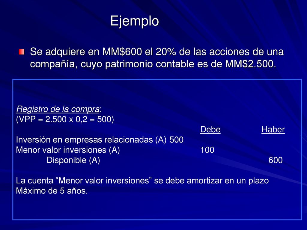 Ejemplo Se adquiere en MM$600 el 20% de las acciones de una compañía, cuyo patrimonio contable es de MM$