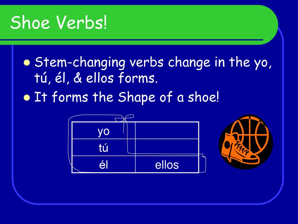 Shoe Verbs! Stem-changing verbs change in the yo, tú, él, & ellos forms. It forms the Shape of a shoe!