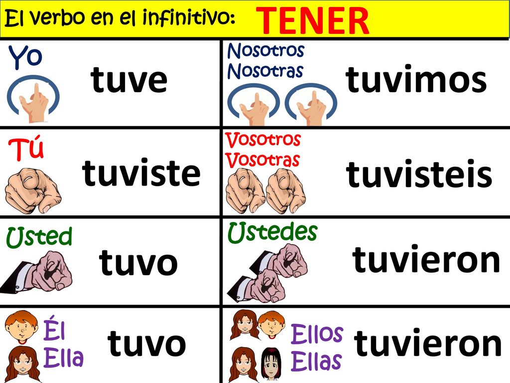 TENER tuve tuvimos tuviste tuvisteis tuvo tuvieron tuvo tuvieron Yo Tú