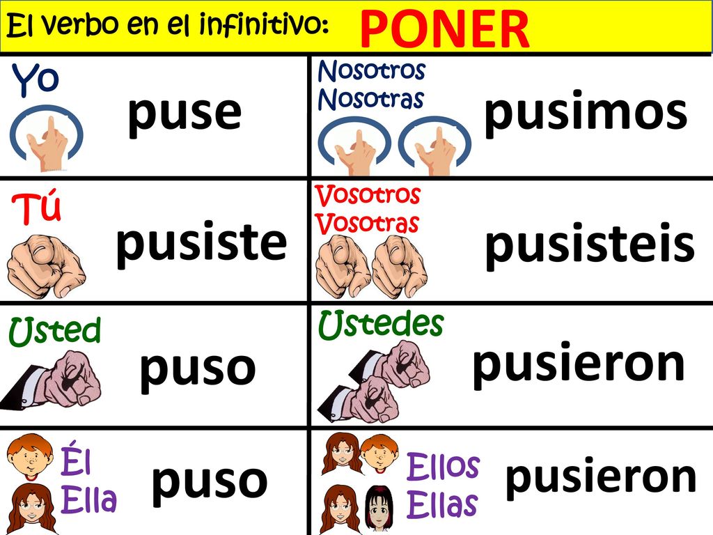 PONER puse pusimos pusiste pusisteis puso pusieron puso pusieron Yo Tú