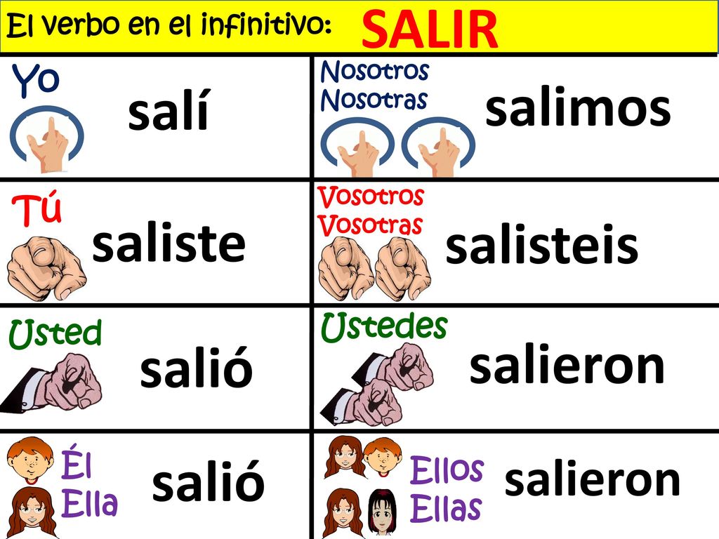 SALIR salimos salí saliste salisteis salieron salió salió salieron Yo