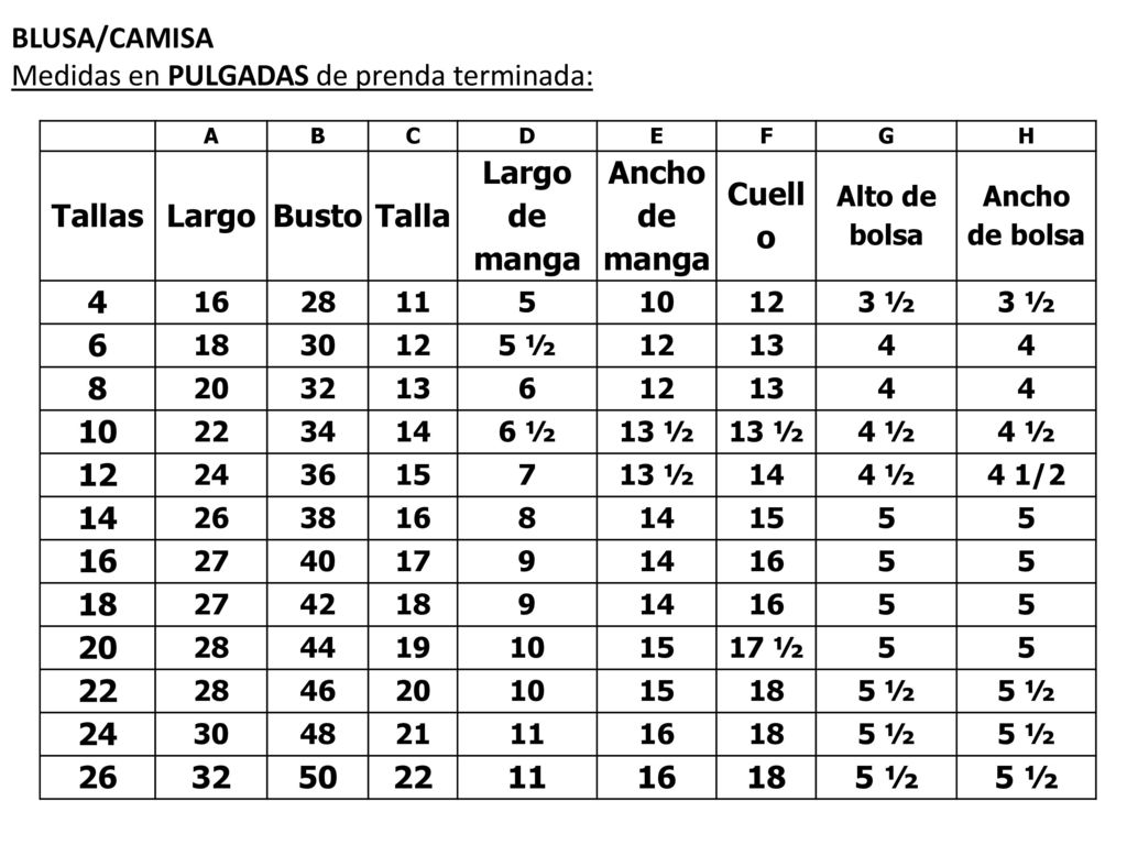 Tallas Largo Busto Talla Largo de manga Ancho de manga Cuello