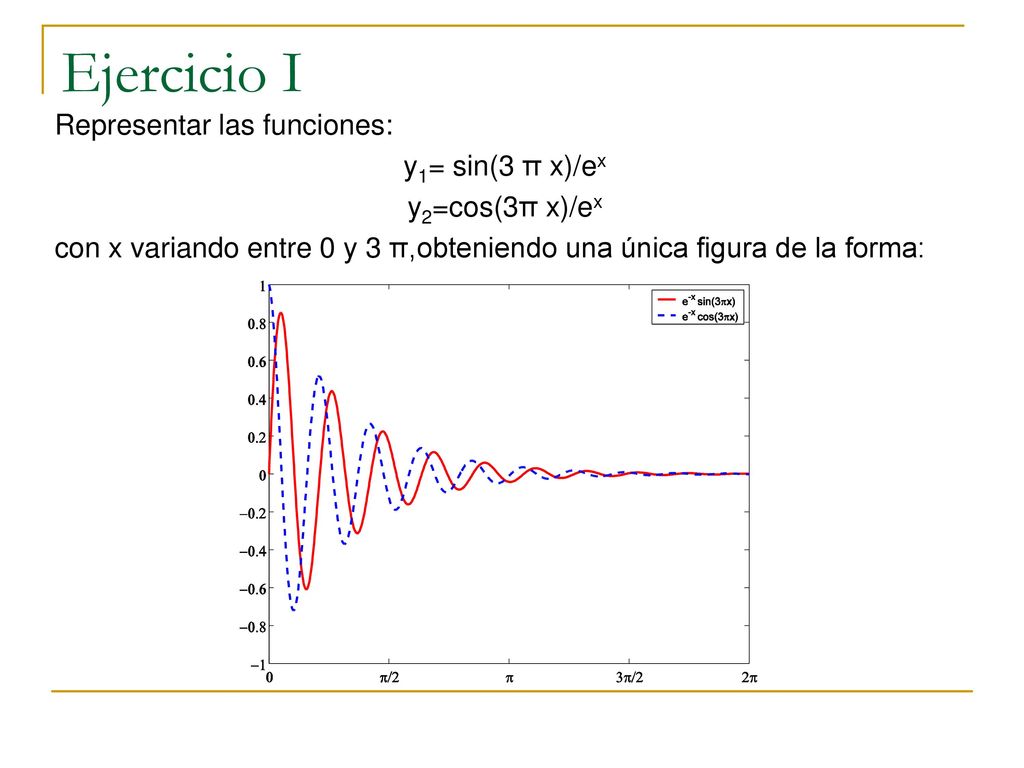 Gráficos 2D y 3D Elección de la escala de los ejes