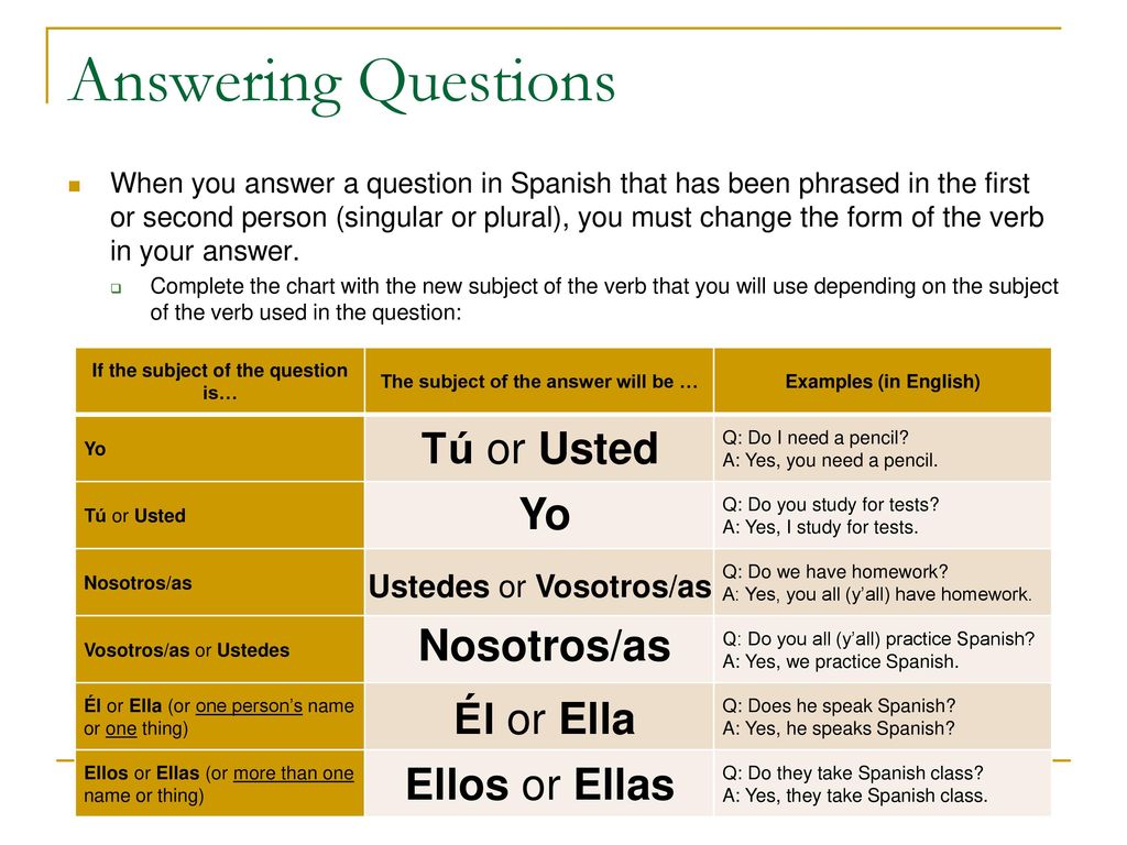 If the subject of the question is… The subject of the answer will be …