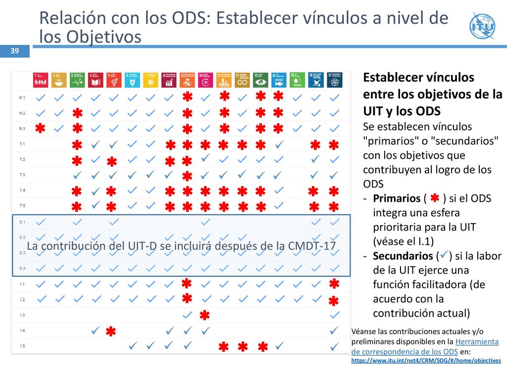 Relación con los ODS: Establecer vínculos a nivel de los Objetivos