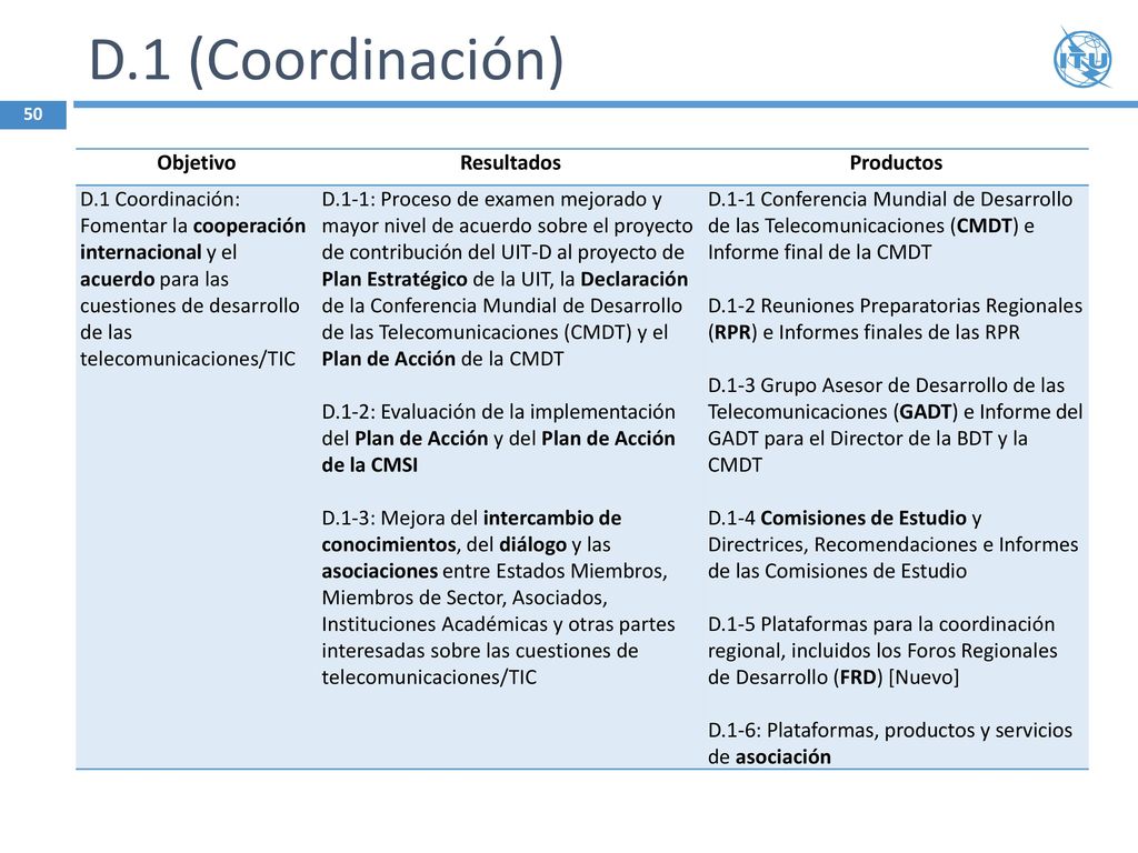D.1 (Coordinación) Objetivo Resultados Productos