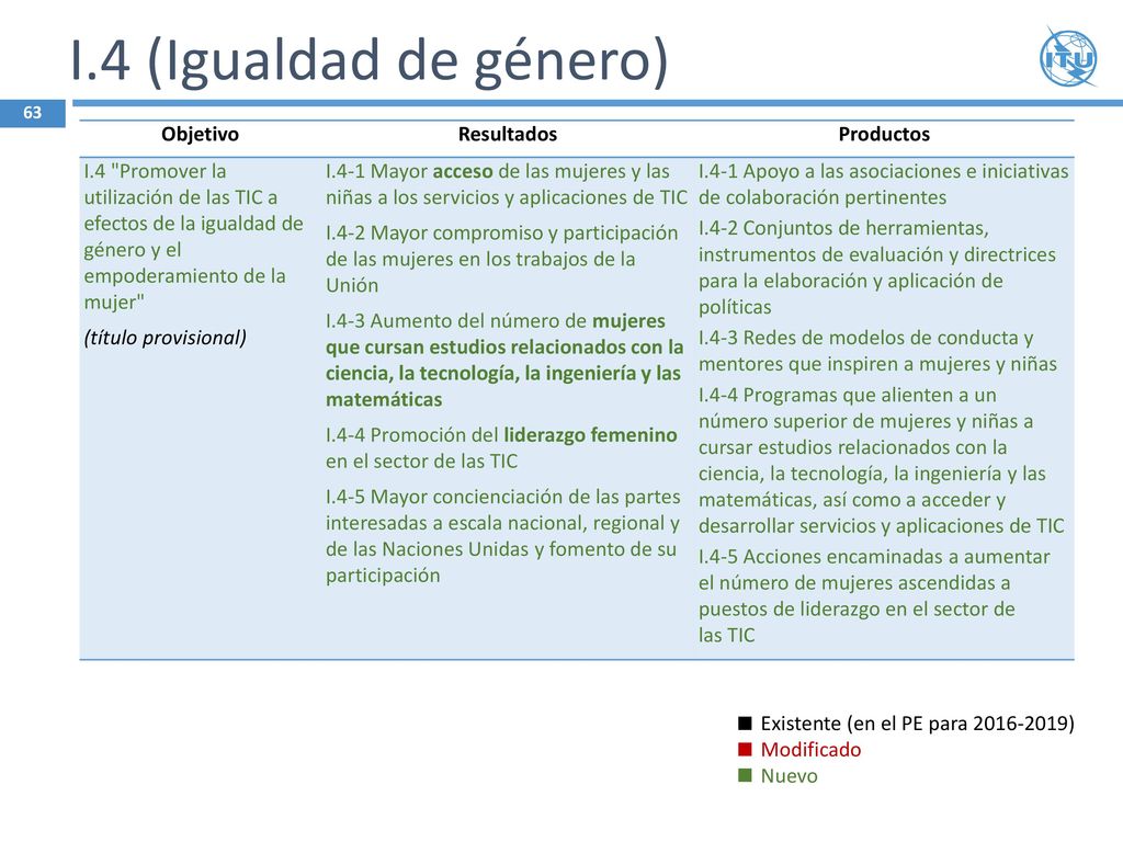 I.4 (Igualdad de género) Objetivo Resultados Productos