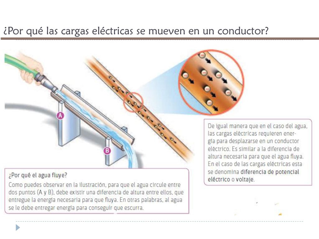 ¿Por qué las cargas eléctricas se mueven en un conductor