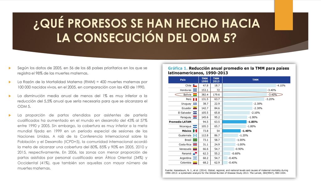 ¿QUÉ PRORESOS SE HAN HECHO HACIA LA CONSECUCIÓN DEL ODM 5