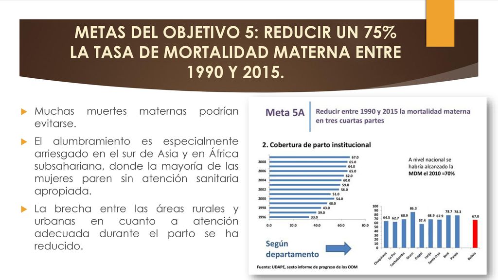 METAS DEL OBJETIVO 5: REDUCIR UN 75% LA TASA DE MORTALIDAD MATERNA ENTRE 1990 Y 2015.