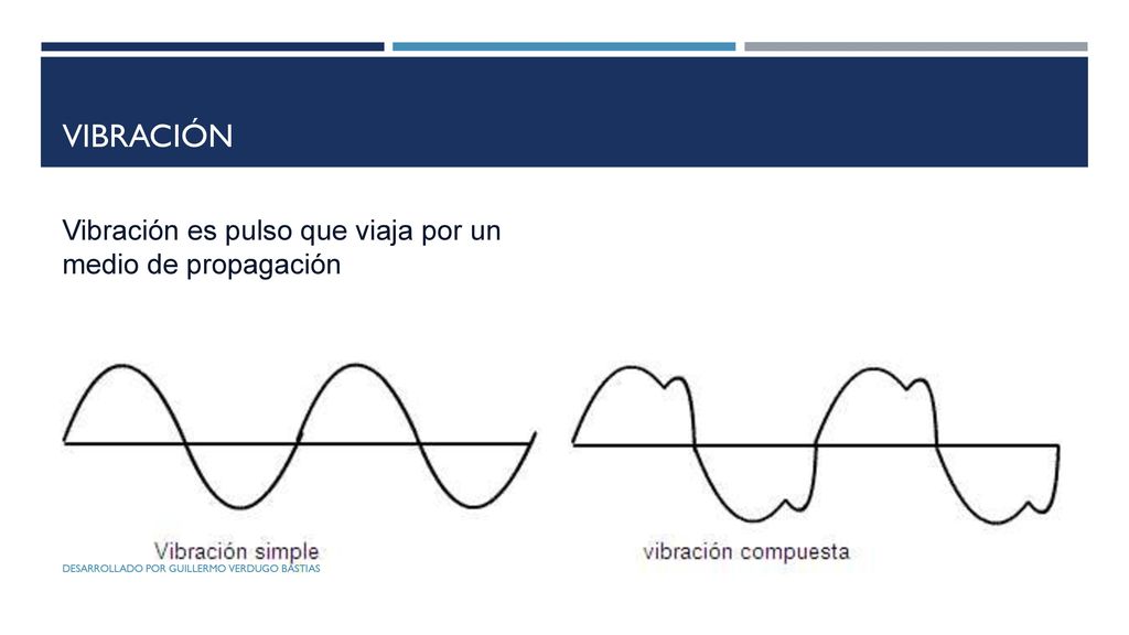 Vibración Vibración es pulso que viaja por un medio de propagación