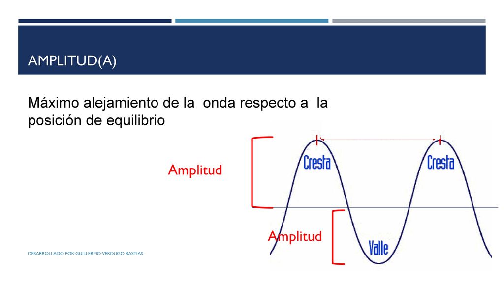 Máximo alejamiento de la onda respecto a la posición de equilibrio