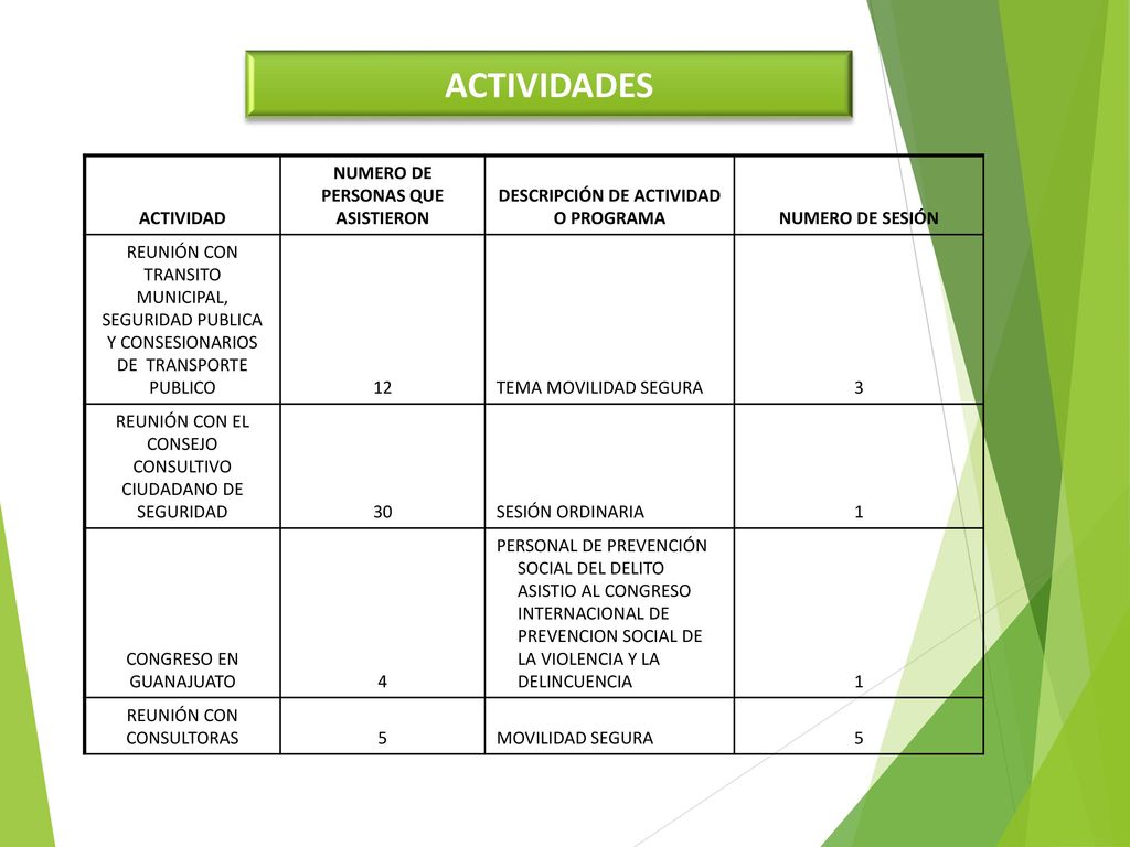 NUMERO DE PERSONAS QUE ASISTIERON DESCRIPCIÓN DE ACTIVIDAD O PROGRAMA