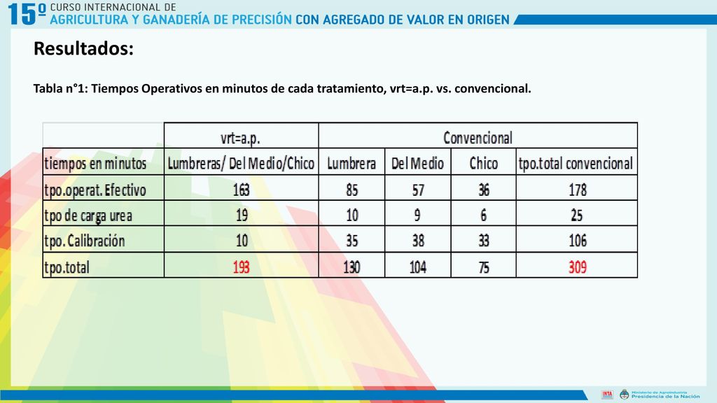 Resultados: Tabla n°1: Tiempos Operativos en minutos de cada tratamiento, vrt=a.p.