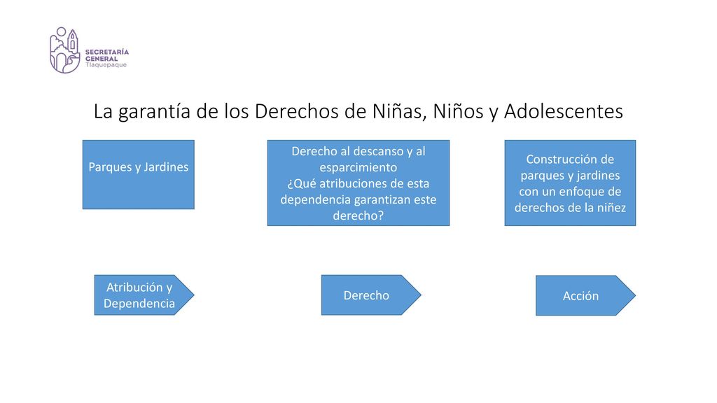 La garantía de los Derechos de Niñas, Niños y Adolescentes