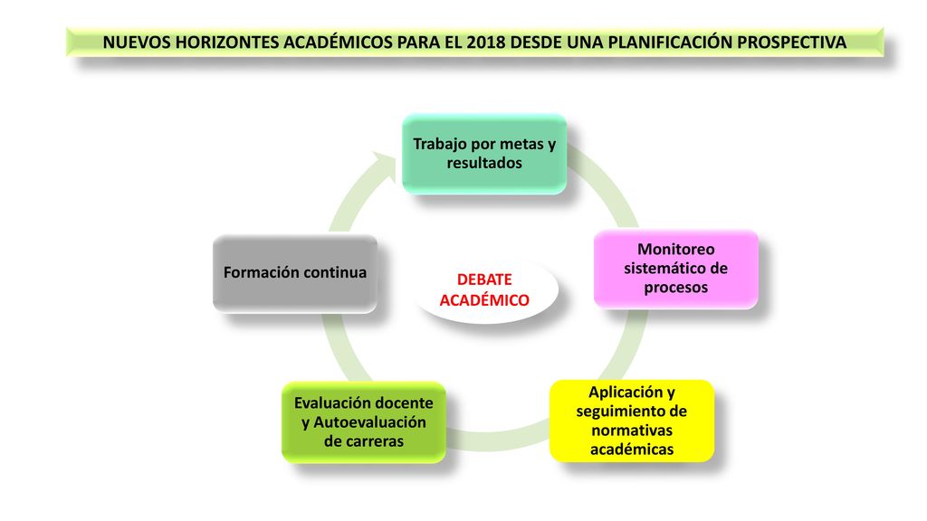 NUEVOS HORIZONTES ACADÉMICOS PARA EL 2018 DESDE UNA PLANIFICACIÓN PROSPECTIVA