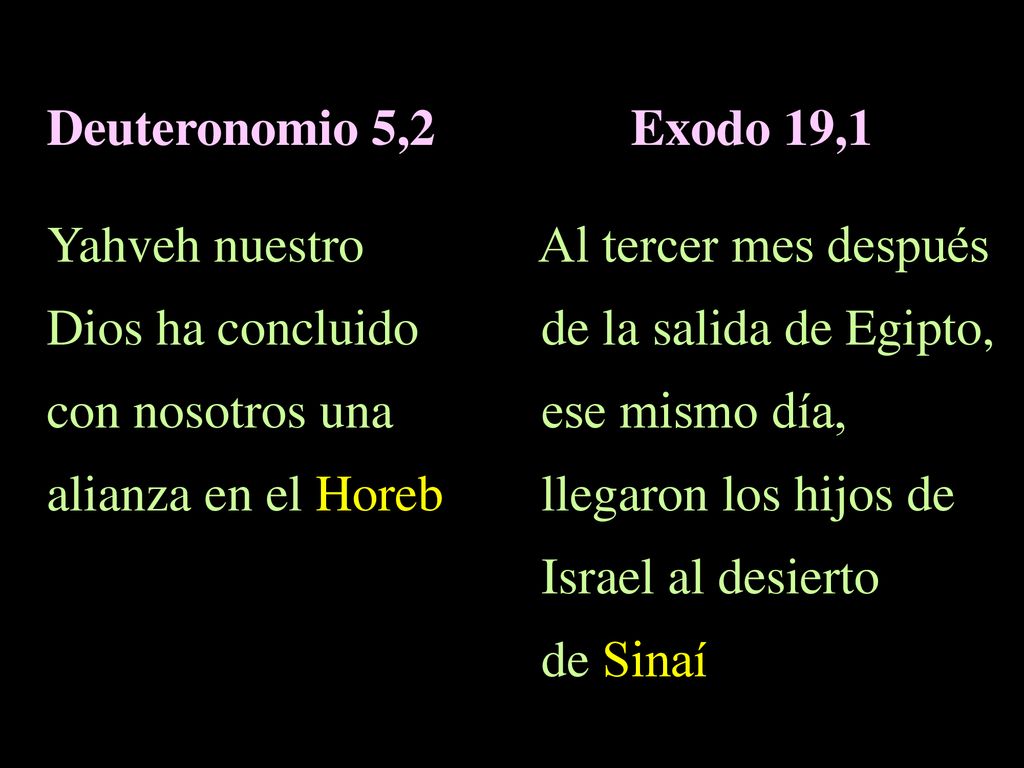 Deuteronomio 5,2 Yahveh nuestro Dios ha concluido con nosotros una alianza en el Horeb. Exodo 19,1.