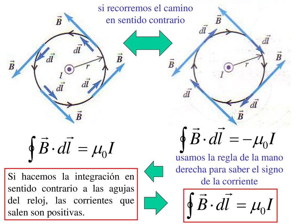 si recorremos el camino en sentido contrario