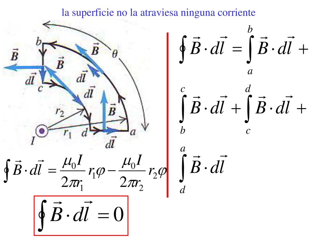 la superficie no la atraviesa ninguna corriente