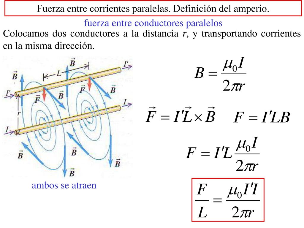 Fuerza entre corrientes paralelas. Definición del amperio.