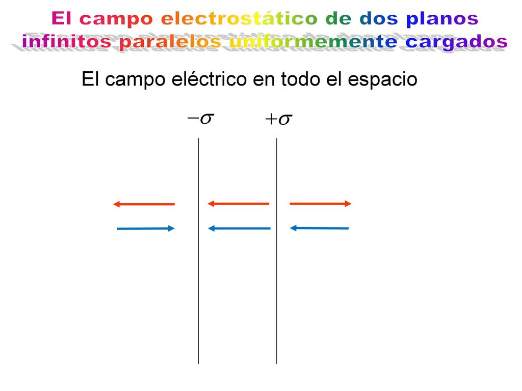Campo eléctrico en el eje de un anillo uniformemente cargado
