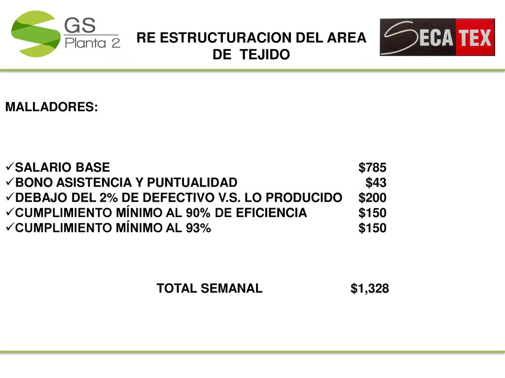 MALLADORES: SALARIO BASE $785. BONO ASISTENCIA Y PUNTUALIDAD $43. DEBAJO DEL 2% DE DEFECTIVO V.S. LO PRODUCIDO $200.