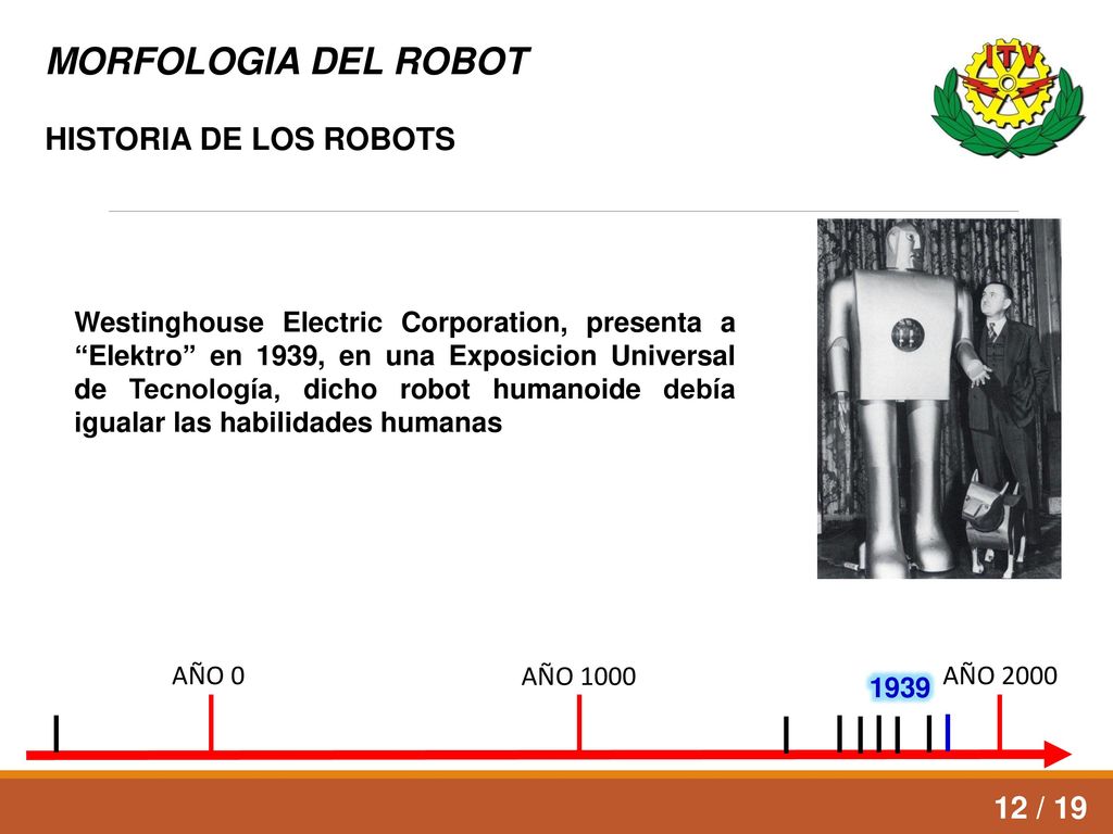 MORFOLOGIA DEL ROBOT HISTORIA DE LOS ROBOTS 12 / 19
