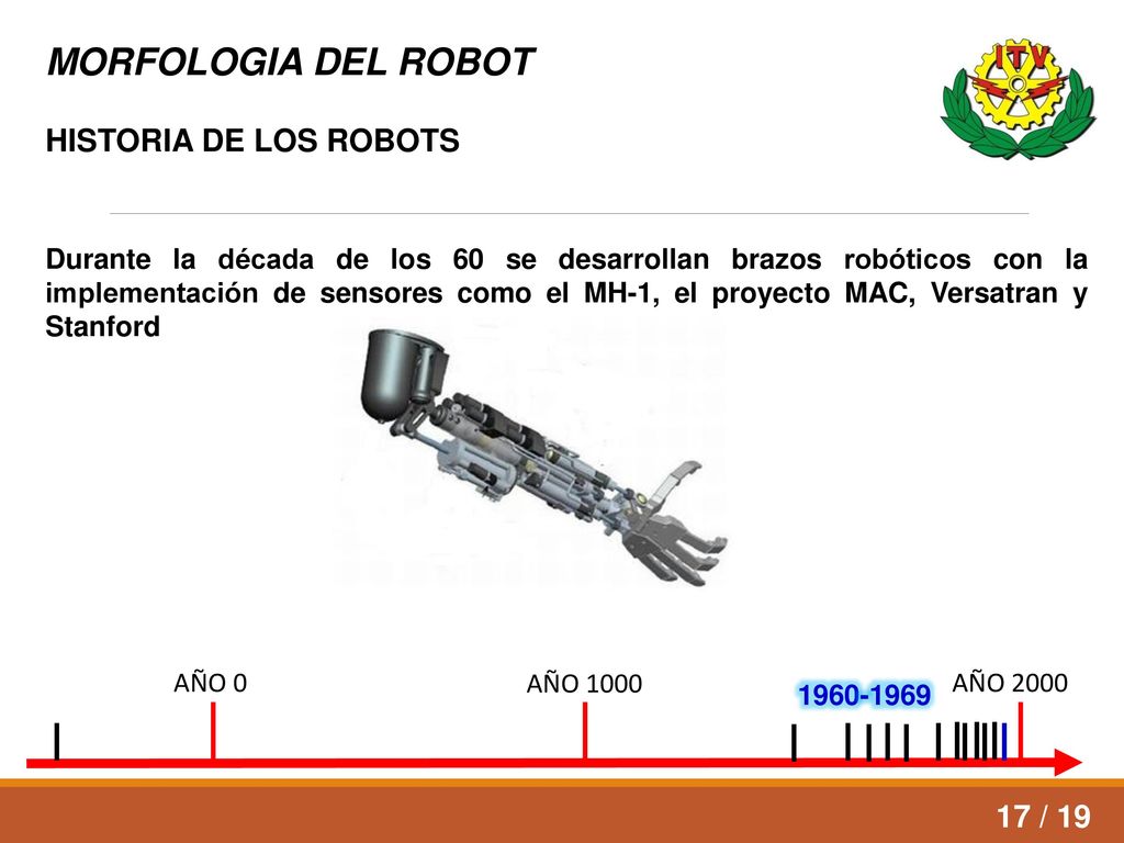 MORFOLOGIA DEL ROBOT HISTORIA DE LOS ROBOTS 17 / 19