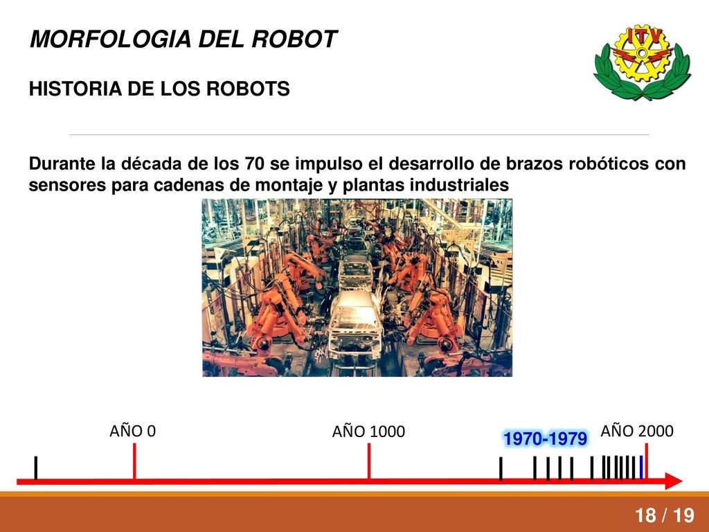 MORFOLOGIA DEL ROBOT HISTORIA DE LOS ROBOTS 18 / 19