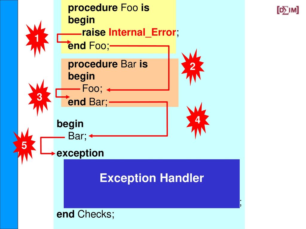 Exception Handler procedure Foo is begin raise Internal_Error;