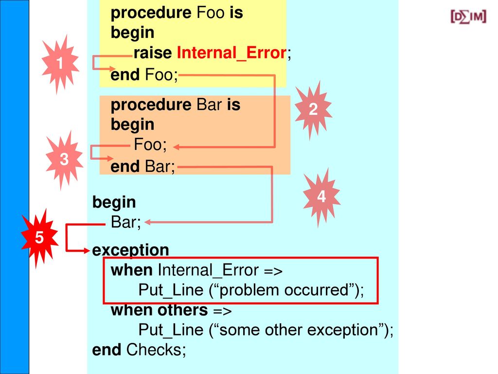 procedure Foo is begin. raise Internal_Error; end Foo; procedure Bar is. Foo; end Bar; Bar; exception.