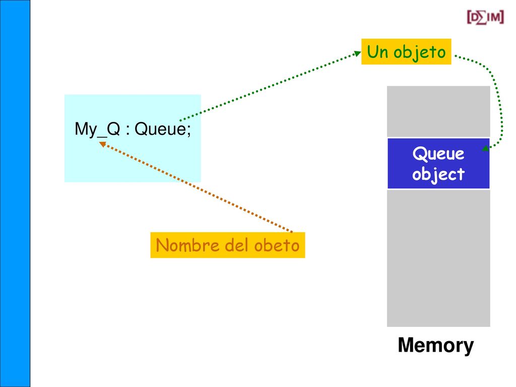 Queue es un TDA valores operaciones package Queues is