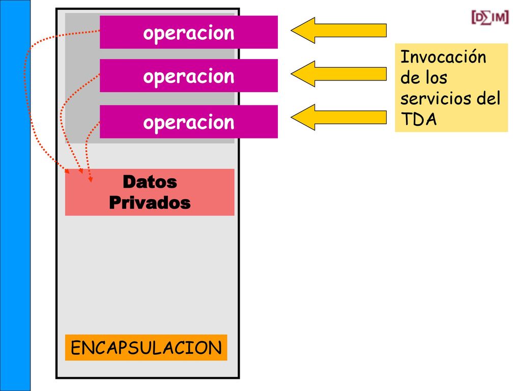 Un objeto My_Q : Queue; Queue object Nombre del obeto Memory