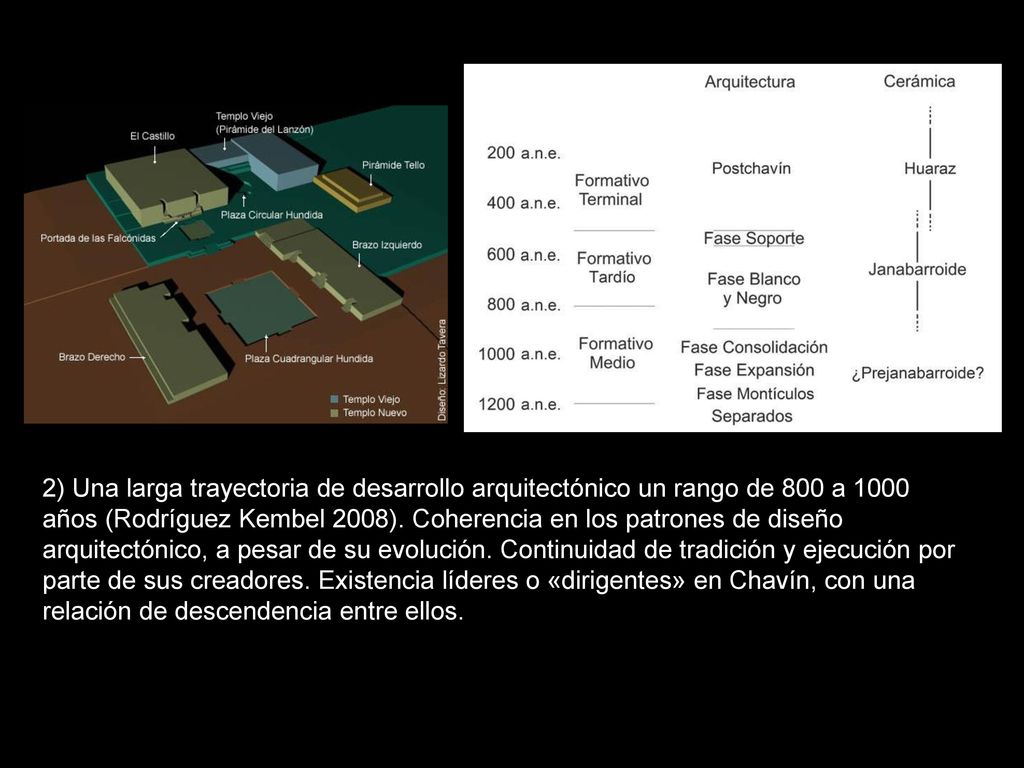2) Una larga trayectoria de desarrollo arquitectónico un rango de 800 a 1000 años (Rodríguez Kembel 2008).