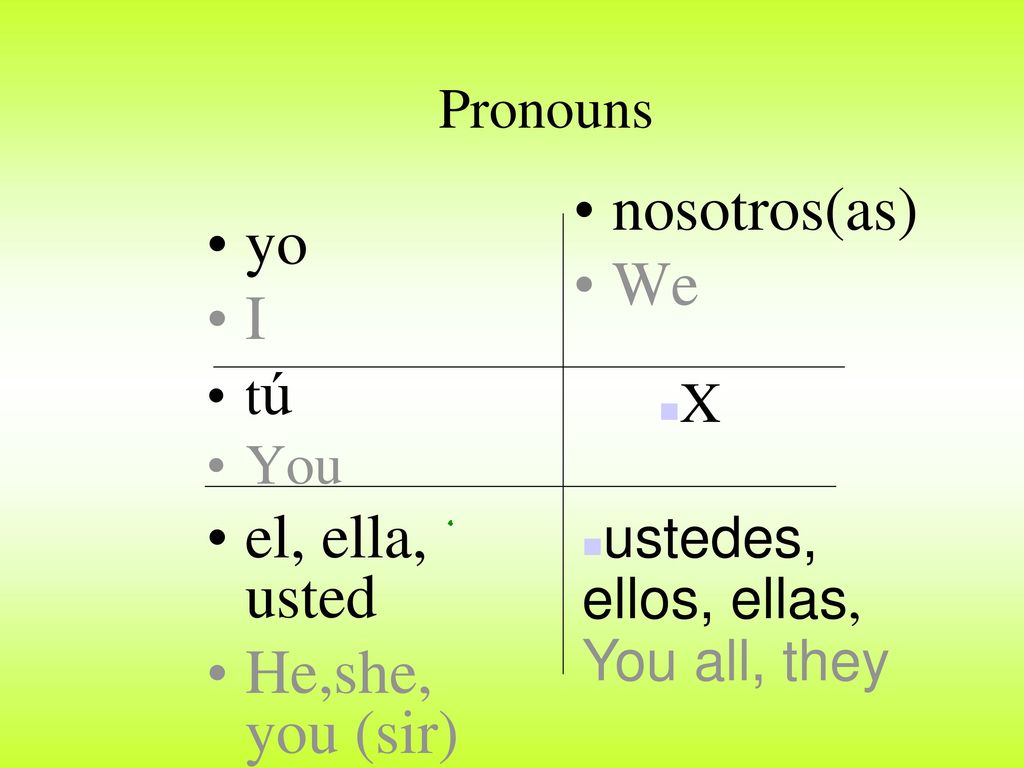 nosotros(as) We yo I el, ella, usted He,she, you (sir) Pronouns tú You