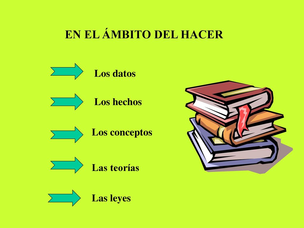 EN EL ÁMBITO DEL HACER Los datos Los hechos Los conceptos Las teorías