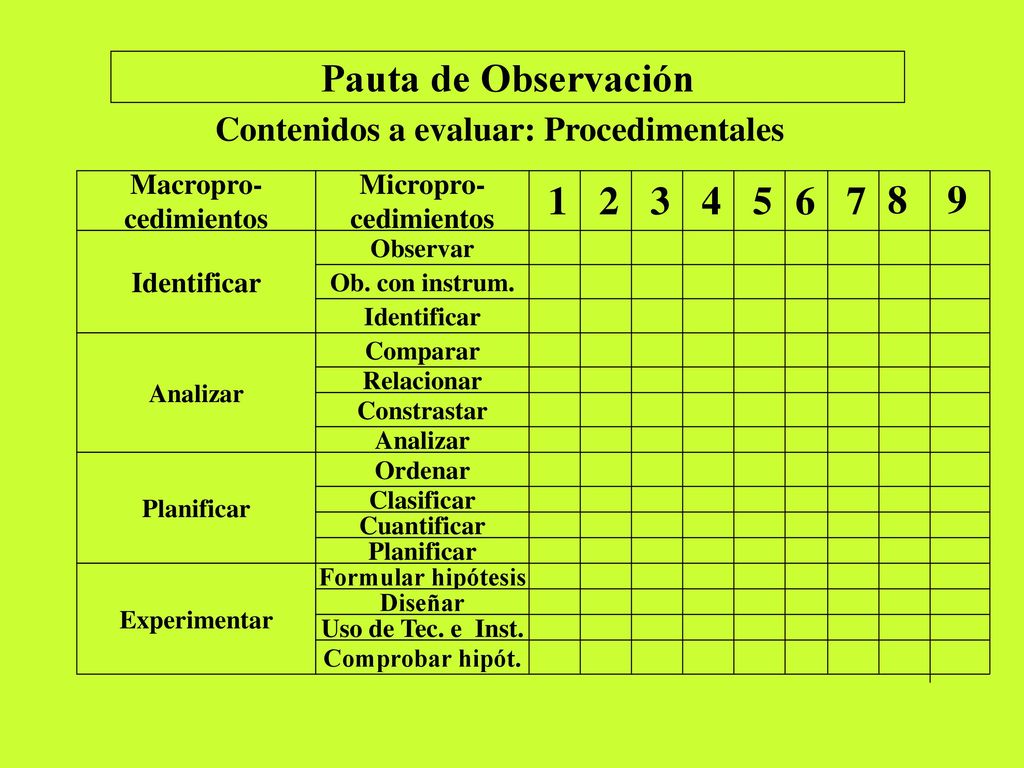Pauta de Observación Contenidos a evaluar: Procedimentales. Macropro- cedimientos. Micropro- cedimientos.
