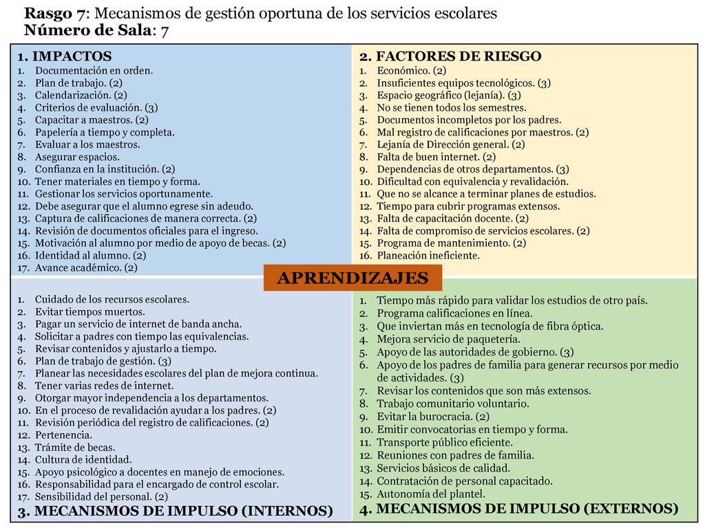 Rasgo 7: Mecanismos de gestión oportuna de los servicios escolares