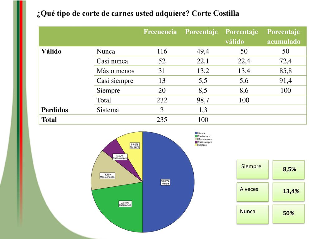 ¿Qué tipo de corte de carnes usted adquiere Corte Costilla