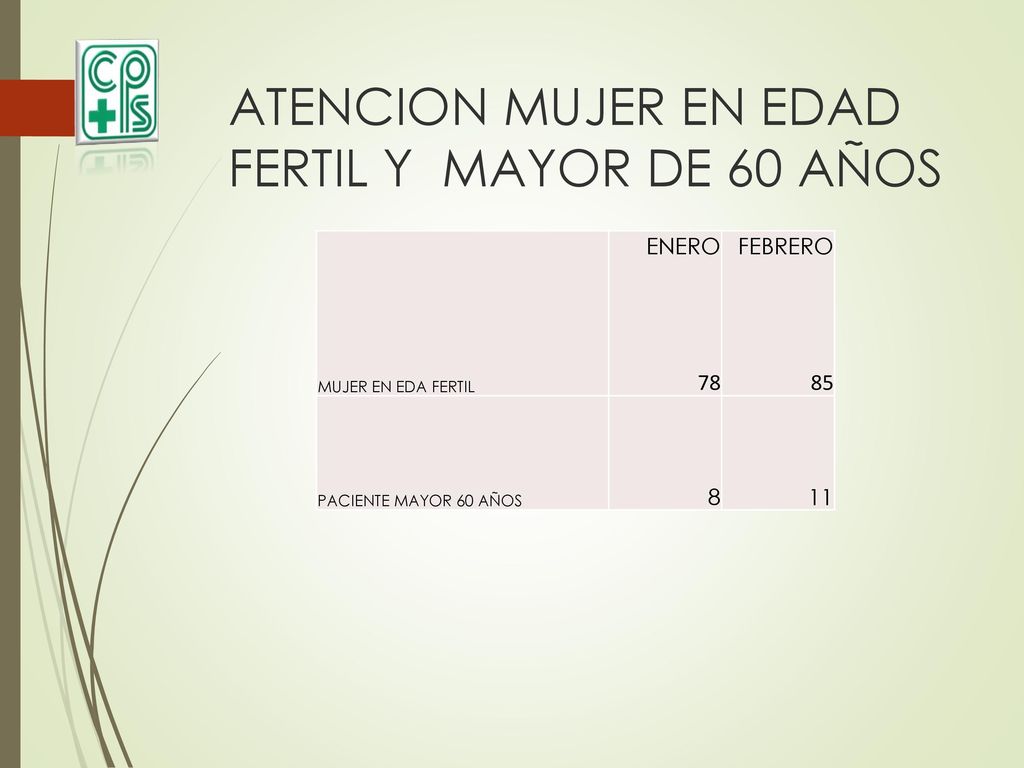ATENCION MUJER EN EDAD FERTIL Y MAYOR DE 60 AÑOS