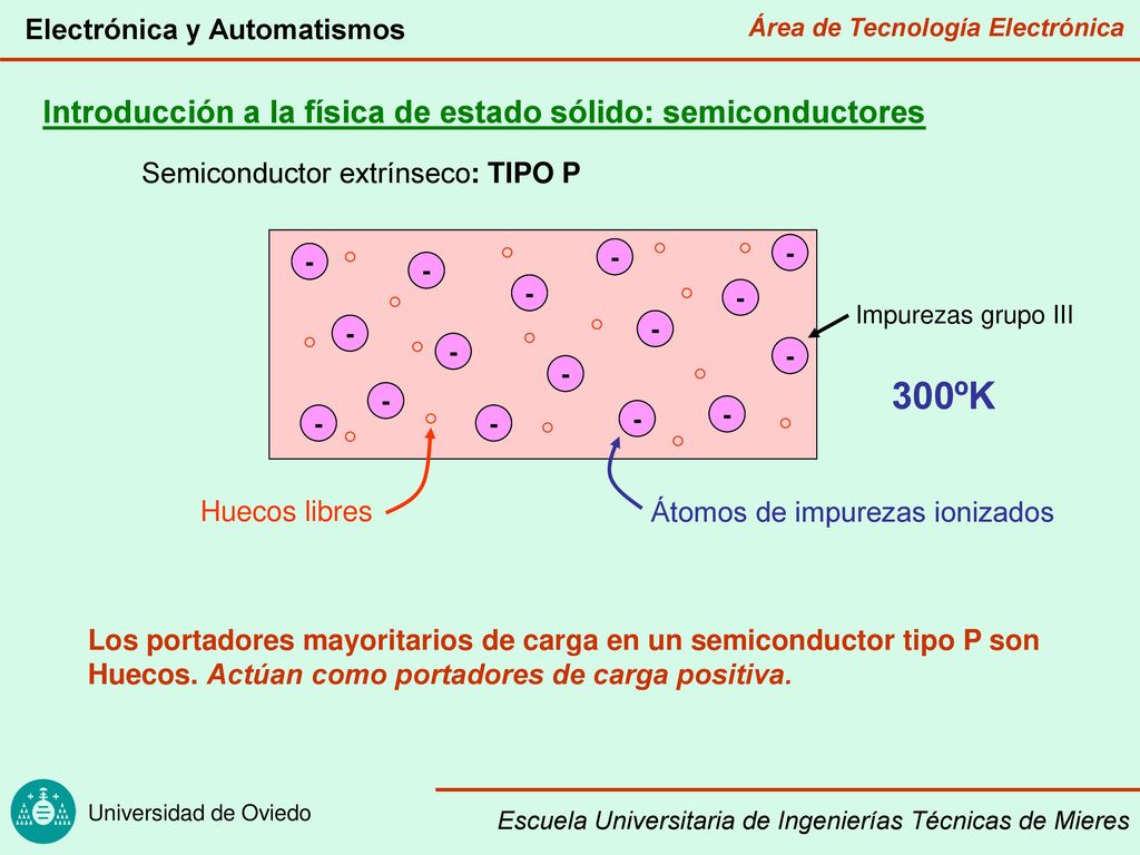300ºK Introducción a la física de estado sólido: semiconductores
