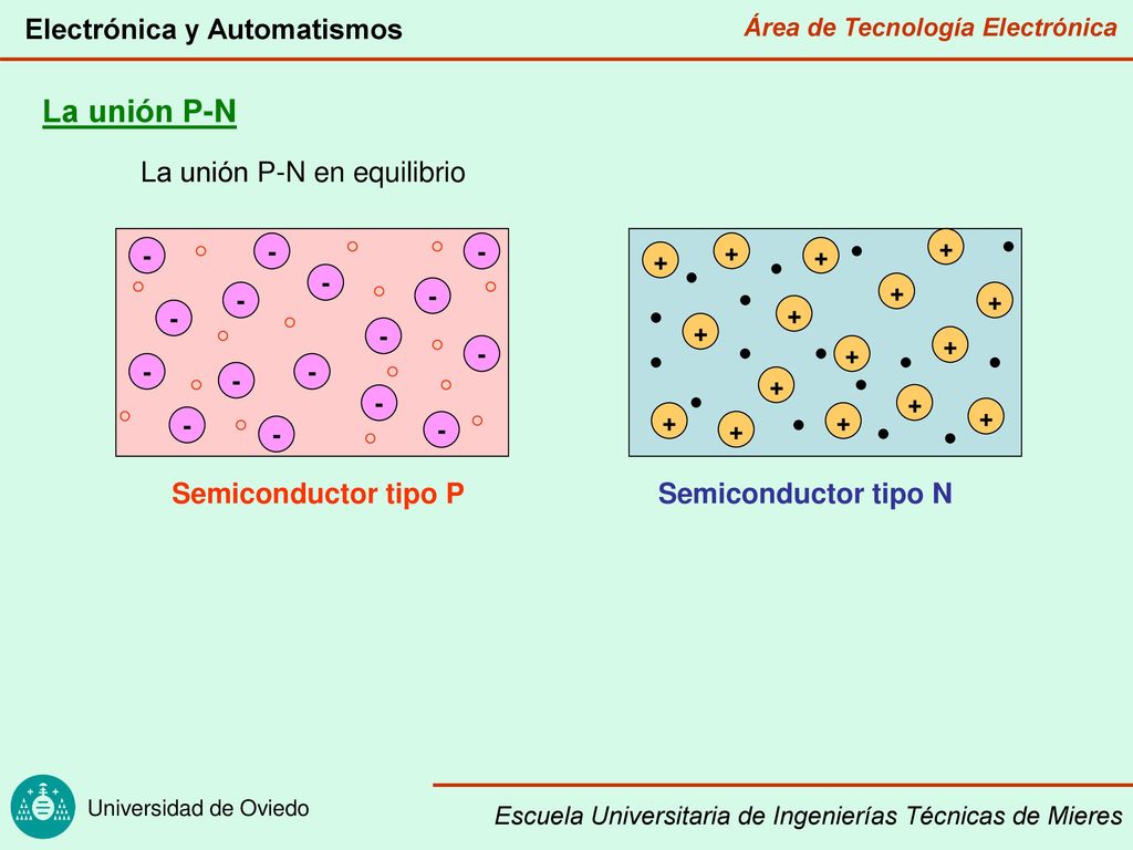 La unión P-N La unión P-N en equilibrio Semiconductor tipo P