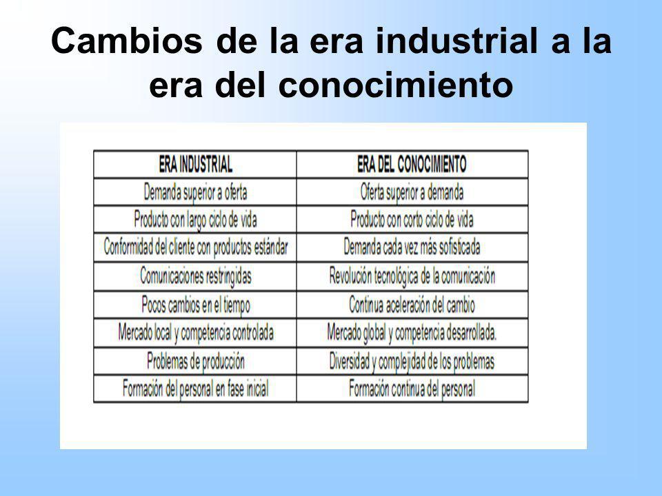 Cambios de la era industrial a la era del conocimiento