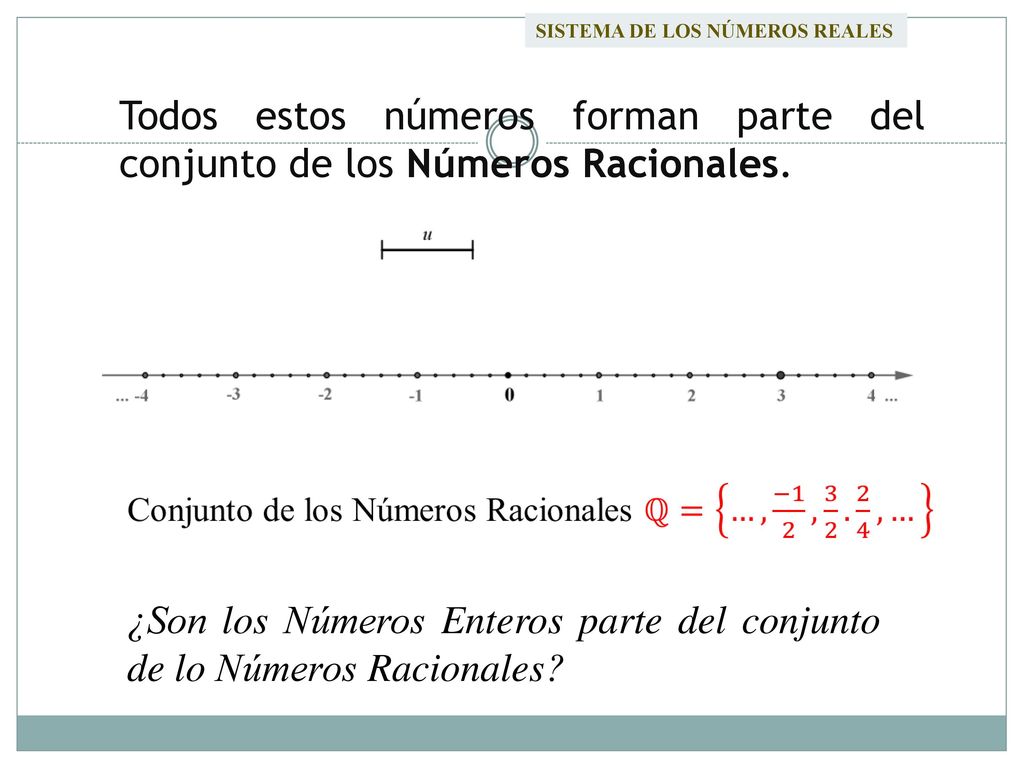 ¿Son los Números Enteros parte del conjunto de lo Números Racionales