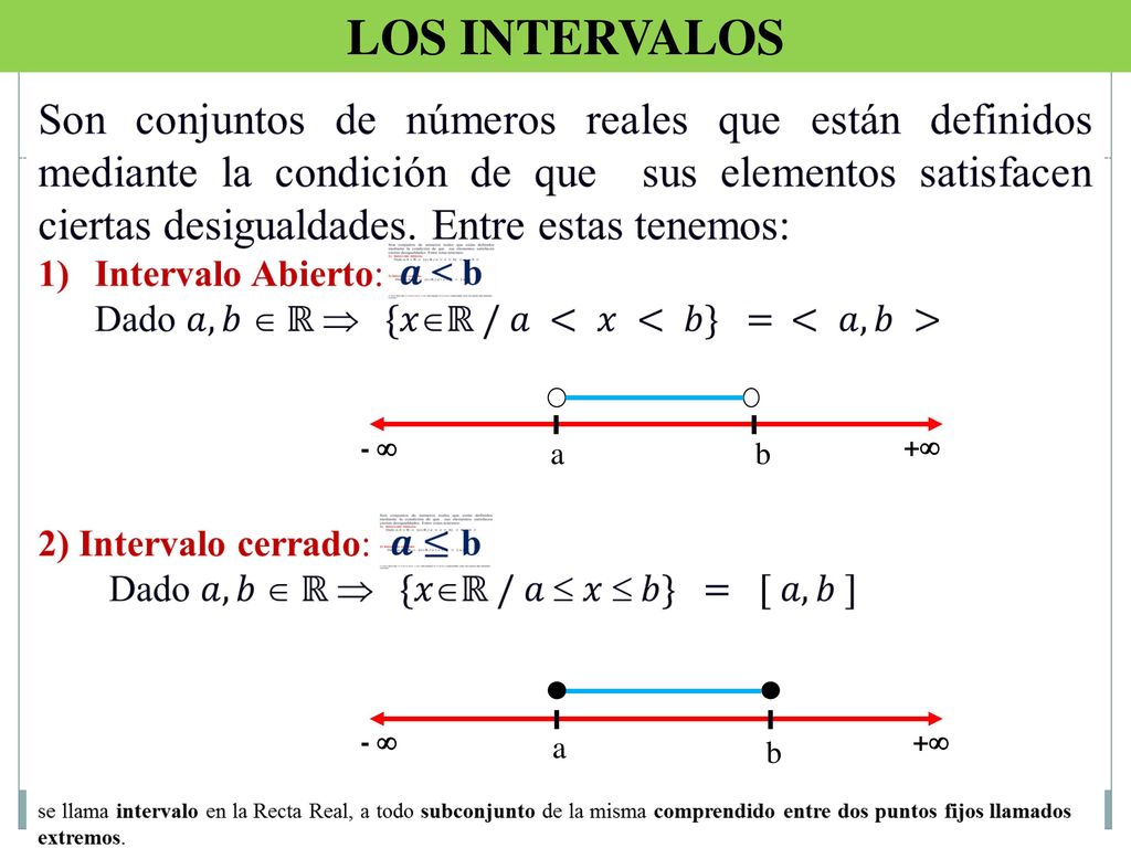 LOS INTERVALOS + a -  b + a -  b