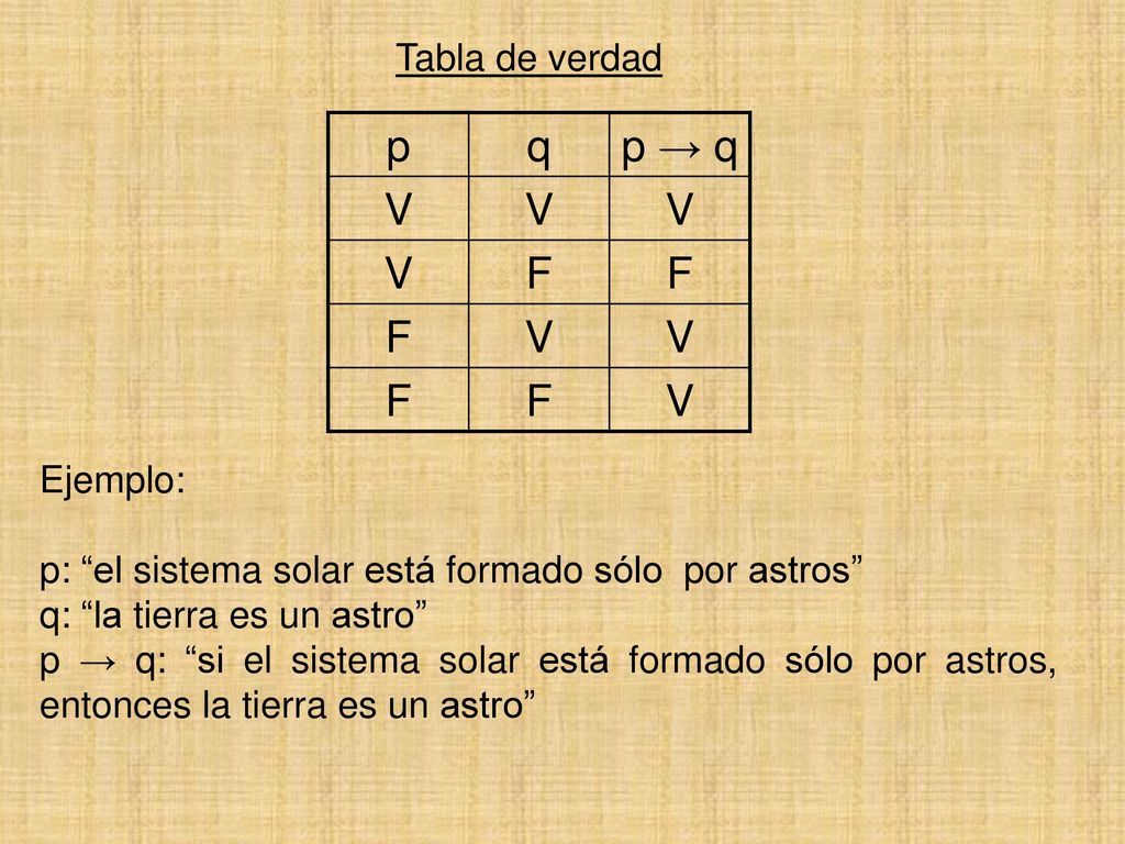 p q p → q V F Tabla de verdad Ejemplo:
