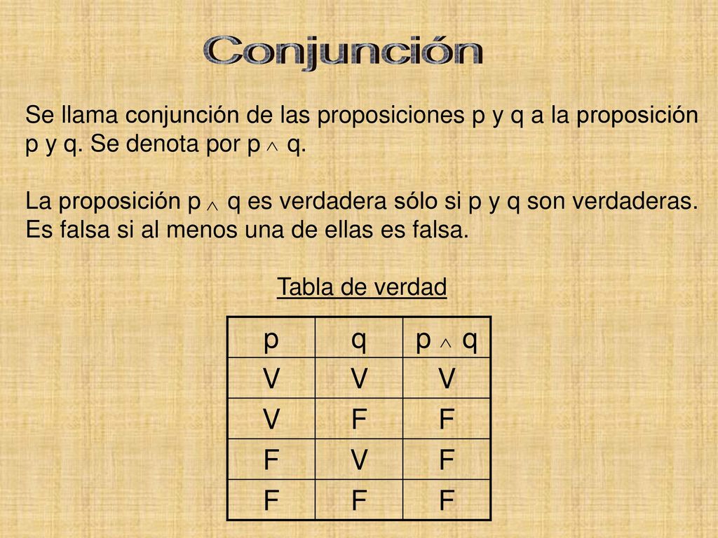 Conjunción Se llama conjunción de las proposiciones p y q a la proposición p y q. Se denota por p q.