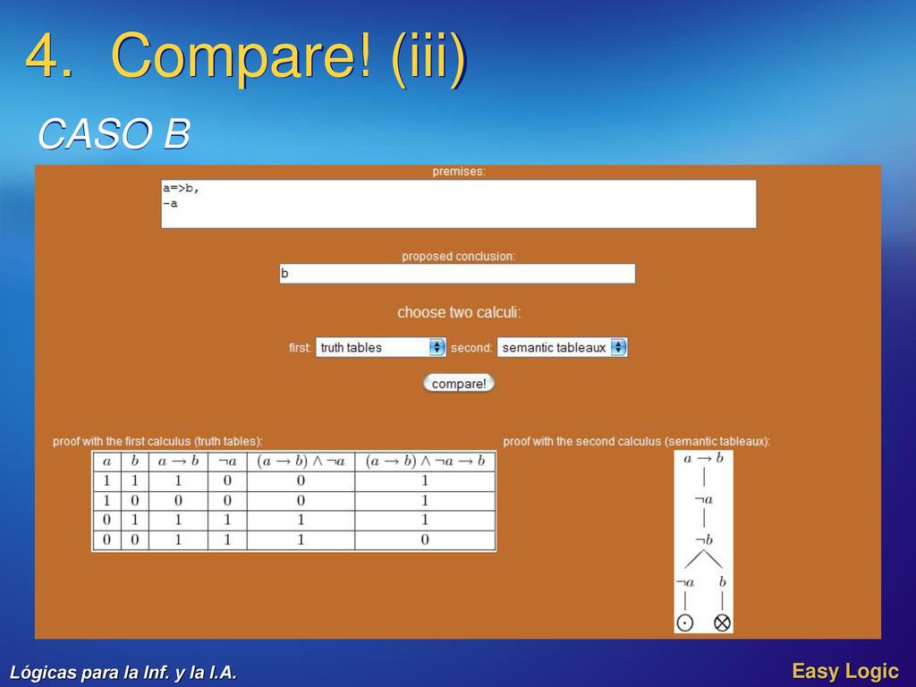 4. Compare! (iii) CASO B. © 2004 Microsoft Corporation. All rights reserved.