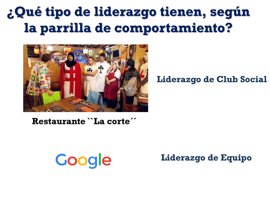 ¿Qué tipo de liderazgo tienen, según la parrilla de comportamiento