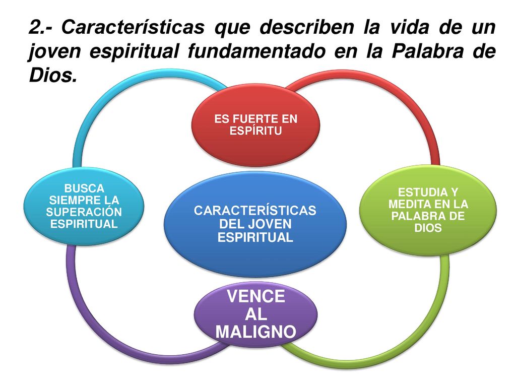 2.- Características que describen la vida de un joven espiritual fundamentado en la Palabra de Dios.
